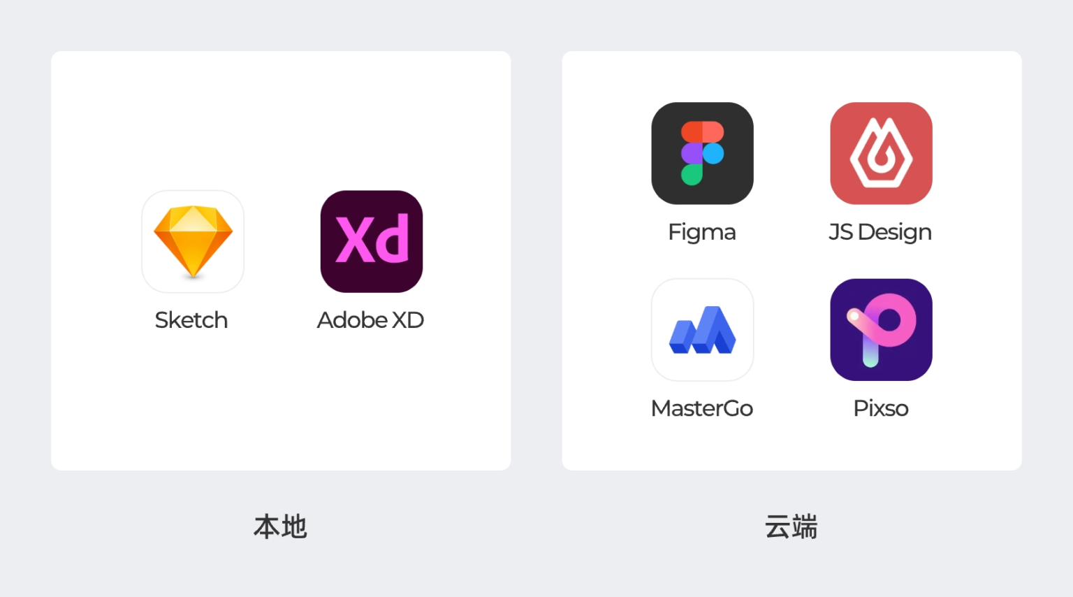 UI 设计的软件介绍 - 零基础学UI设计 - UX百科网 - 学设计上UX百科
