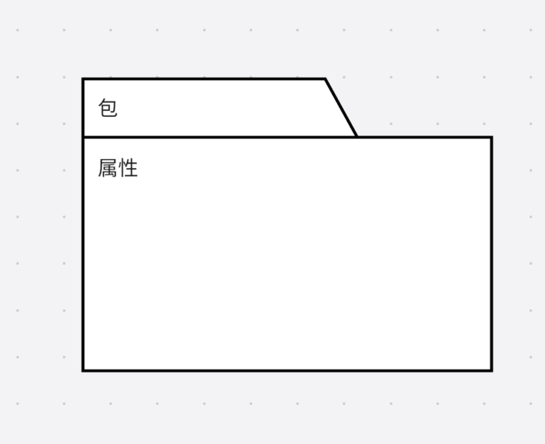 包图 Package Diagram - UML - UX百科网 - 学设计上UX百科