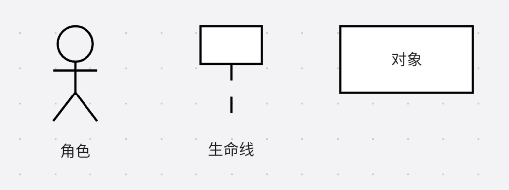 顺序图 Sequence Diagram - UML - UX百科网 - 学设计上UX百科