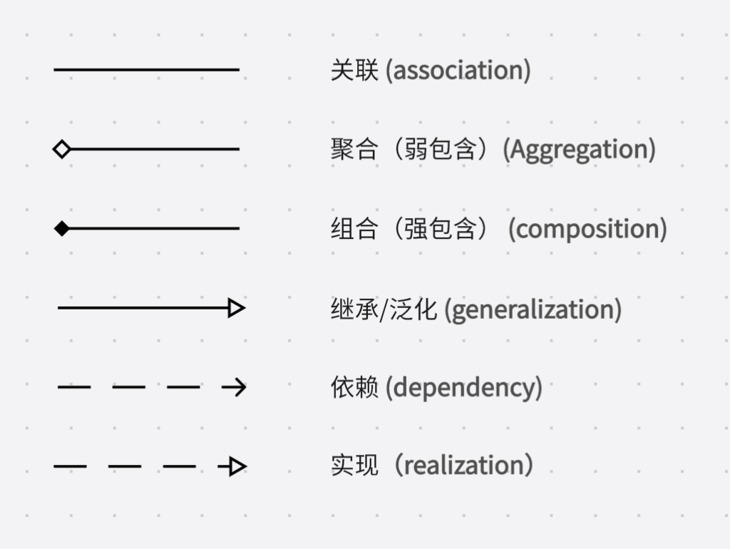 类图 Class Diagram - UML - UX百科网 - 学设计上UX百科