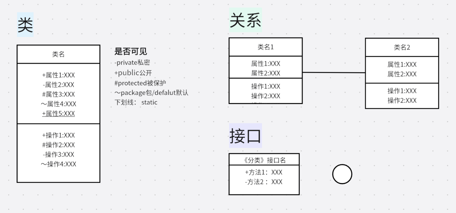 类图 Class Diagram - UML - UX百科网 - 学设计上UX百科