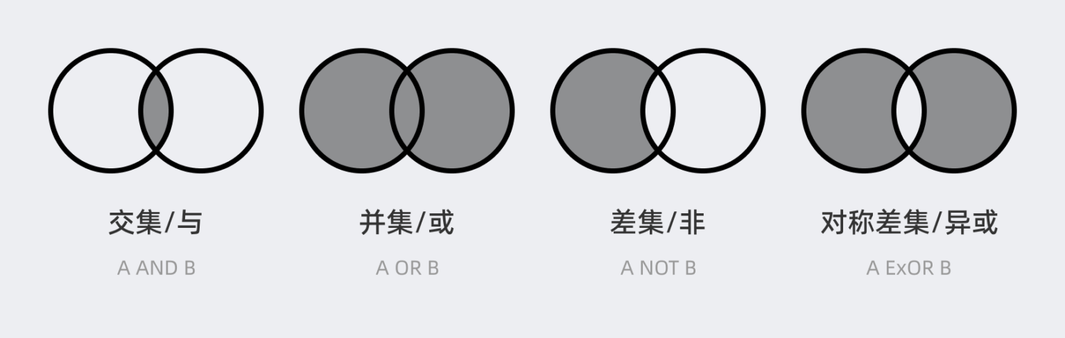 矢量中的布尔运算 - 零基础学Figma - UX百科网 - 学设计上UX百科