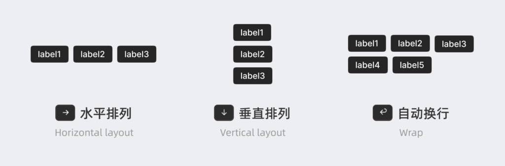 Figma自动布局基本认识 - 零基础学Figma - UX百科网 - 学设计上UX百科